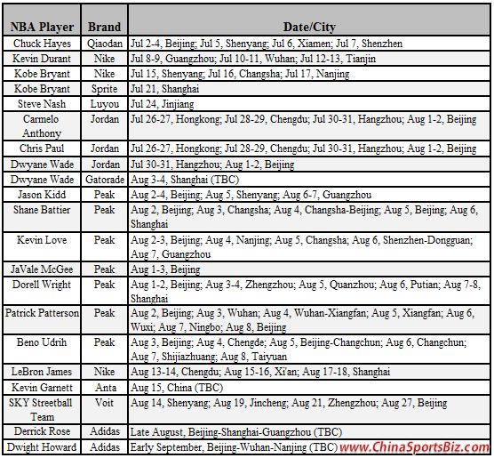 NBA star China visit schedule 2011-full